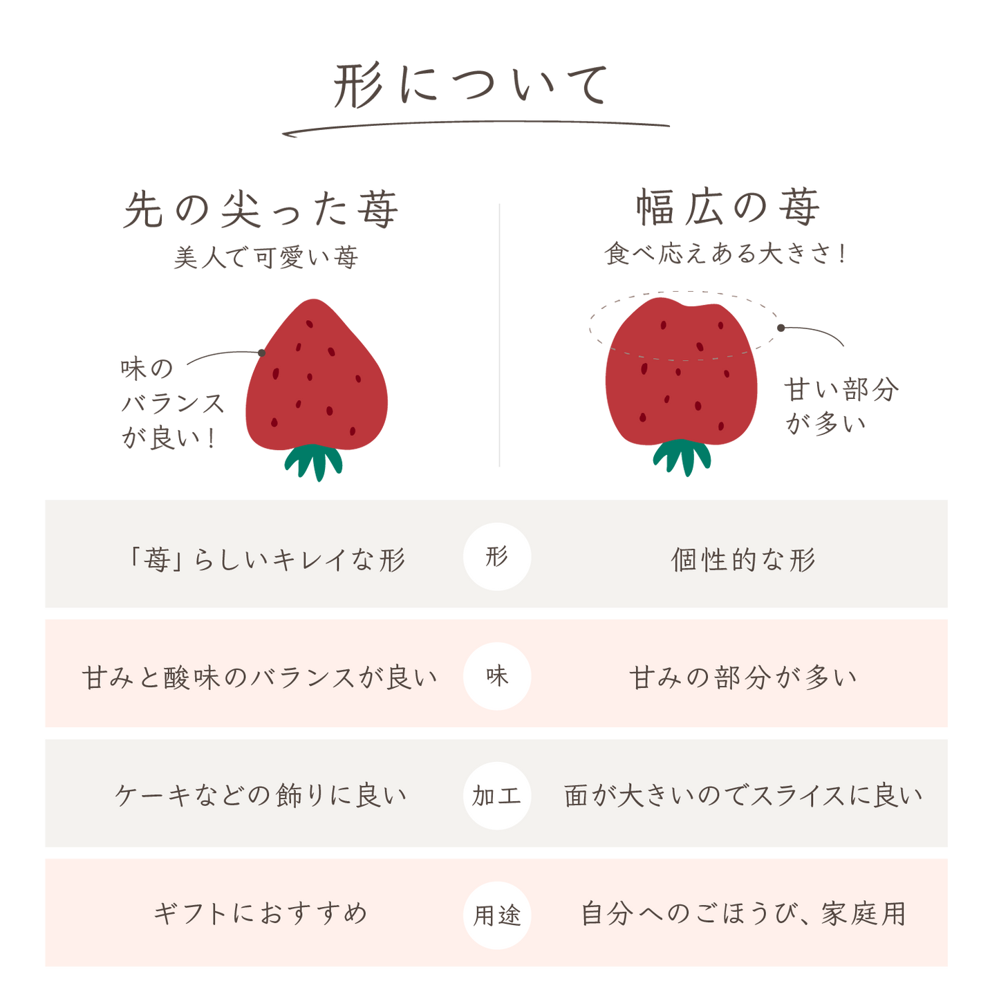 福岡産直 あまおう 430ｇ✕1箱（化粧箱 アソート3Lサイズ×15玉）【送料無料】